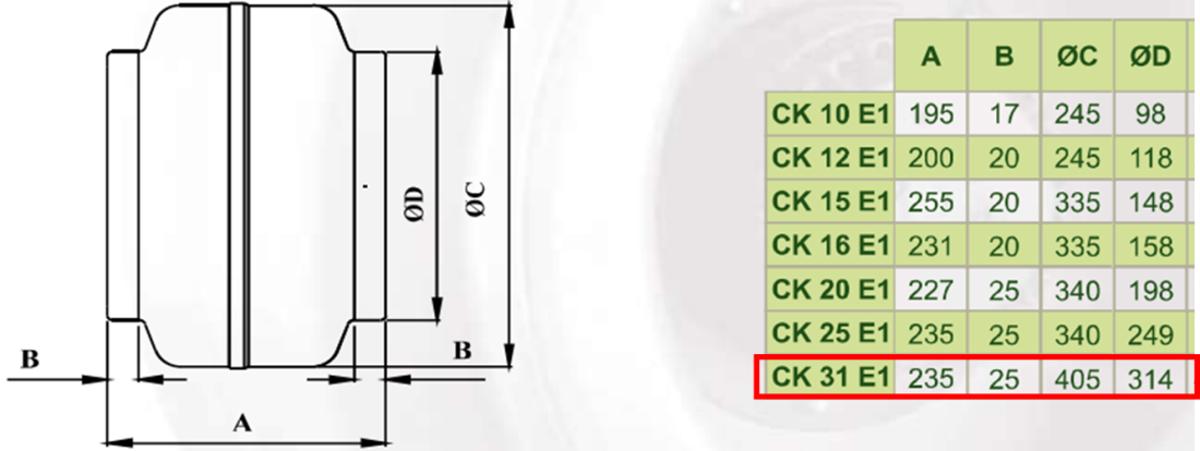 DÜNDAR CK 31 E1 3000 D/D 230 volt Monofaze Yuvarlak Kanal Fanı Teknik Çizim ve Ölçüler Tablosu